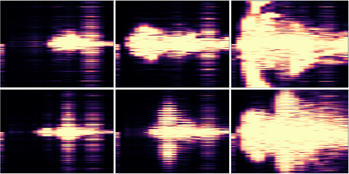 Radar Dataset RaDA – Radar Driving Activity dataset